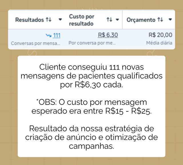 Print mostrando 111 mensagens de pacientes qualificados geradas em campanha